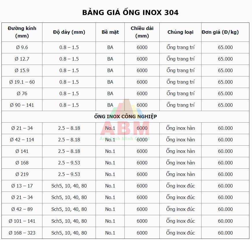 Bảng giá ống inox 304